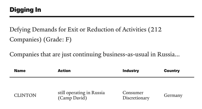 Screenshot of Yale CELI List information pertaining to the Clinton Company (Hoppegarten, Germany).