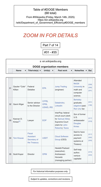 Screenshot of table of DOGE members (numbers thirty-one through thirty-five, of sixty-eight) (from Wikipedia).