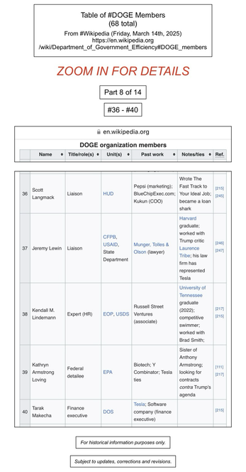 Screenshot of table of DOGE members (numbers thirty-six through forty, of sixty-eight) (from Wikipedia).