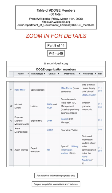 Screenshot of table of DOGE members (numbers forty-one through forty-five, of sixty-eight) (from Wikipedia).