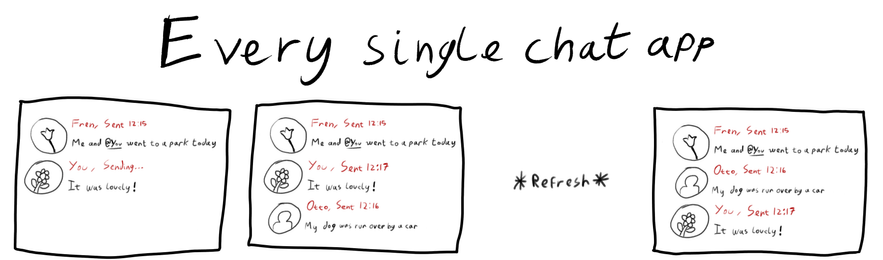 Short comic strip titled "every single chat app". It consists of four panels, showing how messages appear in the wrong order when the network delays a message sent by the user. The order of the messages is only fixed when the page is refreshed. In this comic the reordering of the messages causes an awkward situation, but the user doesn't realize until they refresh the page.