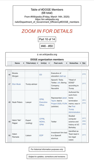 Screenshot of table of DOGE members (numbers forty-six through fifty, of sixty-eight) (from Wikipedia).