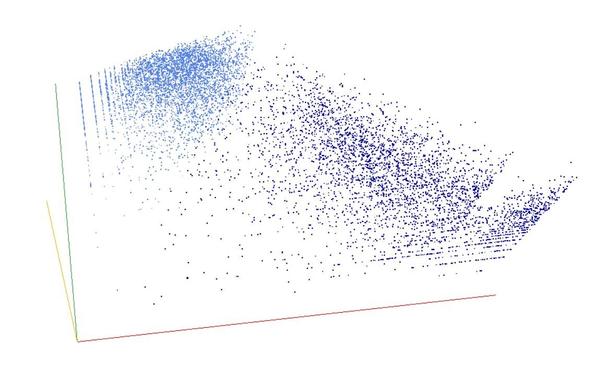 Decomposition into weight × level + jump of A202822 in 3D (threejs - WebGL) (log(weight), log(level), log(jump))