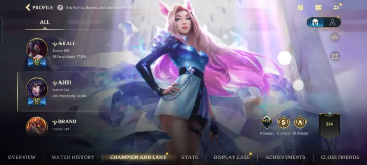 A screenshot of my most played champions in League of Legends: Wild Rift, with Akali being at the top with 47% win rate. Displaying my namesake main Ahri with a win rate of 54.6% and 366 matches.