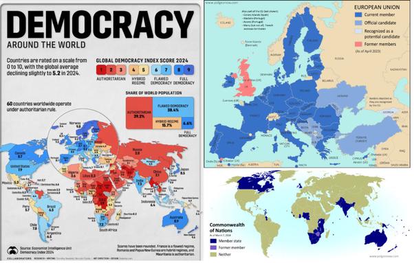 L:  map of the countries of the world shaded according to democracy values
R-top:  map of EU countries that strongly match the map of democratic countries
R-bottom:  map of Commonwealth countries that strongly match the map of democratic countries
