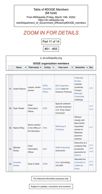 Screenshot of table of DOGE members (numbers fifty-one through fifty-five, of sixty-eight) (from Wikipedia).