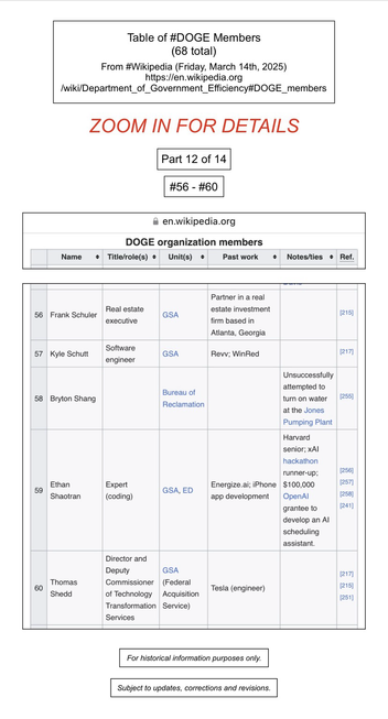 Screenshot of table of DOGE members (numbers fifty-six through sixty, of sixty-eight) (from Wikipedia).