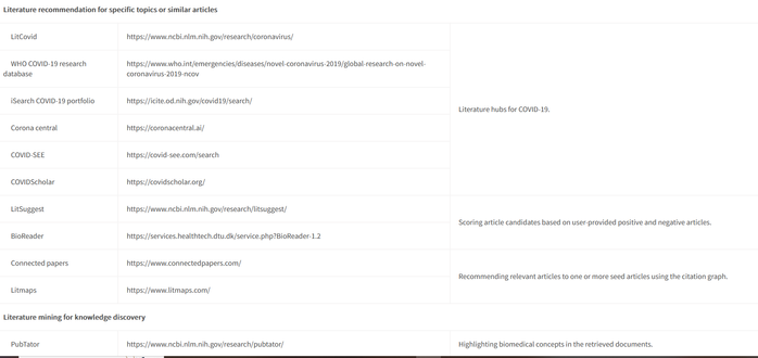 Screenshot showing a partial list of biomedical literature search resources from a table in this article.