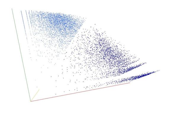 Decomposition into weight × level + jump of A205511 in 3D (threejs - WebGL) (log(weight), log(level), log(jump))