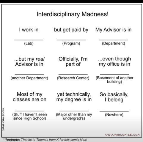 Comic by PhD Comics with only text. 
Title Interdisciplinary Madness! 
Table with statements and lines to fill in answers:
| work in XXX but get paid by XXX
My Advisor is in (Lab) (Program) (Department)
 ...but my real Advisor is in is in (another Department)
Officially, I'm part of  (Research Center) ...even though  my office is in  (Basement of another building) 
Most of my  classes are on  (Stuff | haven't seen since High School) 
yet technically,  my degree is in  (Major other than my  undergrad's) So basically, I belong (Nowhere)