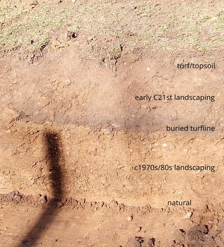 Section of an archaeological trench showing 1. Modern day turf/topsoil, 2. A band of mixed brickearth and gravel probably deposited in the early C21st, 3. A thin dark band representing the turfline buried by 2., 3. A deep deposit of mixed brickearth, gravel and (not pictured) large amounts of 1970s/80s rubbish, and finally 4. Sterile natural brickearth at the base of the trench.