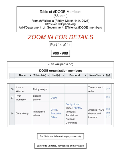 Screenshot of table of DOGE members (numbers sixty-six through sixty-eight, of sixty-eight) (from Wikipedia).