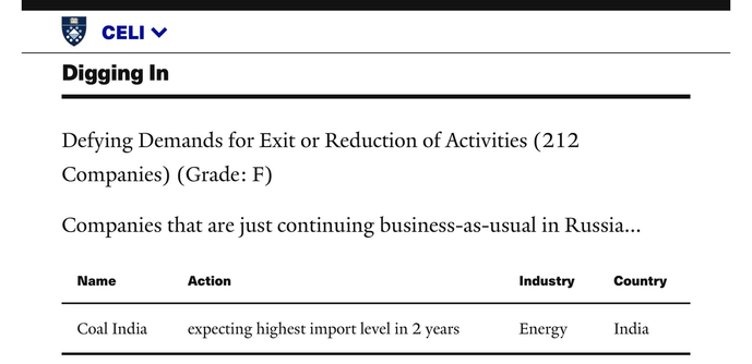 Screenshot of Yale CELI List information pertaining to Coal India Limited (Kolkata, India).