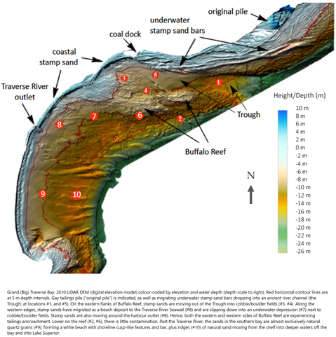 maps - Grand (Big) Traverse Bay: 2010 LiDAR DEM (digital elevation model) colour-coded by elevation and water depth (depth scale to right). Red horizontal contour lines are at 5 m depth intervals. Gay tailings pile (“original pile”) is indicated, as well as migrating underwater stamp sand bars dropping into an ancient river channel (the Trough; at locations #1, and #5). On the eastern flanks of Buffalo Reef, stamp sands are moving out of the Trough into cobble/boulder fields (#3, #4). Along the western edges, stamp sands have migrated as a beach deposit to the Traverse River Seawall (#8) and are slipping down into an underwater depression (#7) next to cobble/boulder fields. Stamp sands are also moving around the harbour outlet (#8). Hence, both the eastern and western sides of Buffalo Reef are experiencing tailings encroachment. Lower on the reef (#2, #6), there is little contamination. Past the Traverse River, the sands in the southern bay are almost exclusively natural quartz grains (#9), forming a white beach with shoreline cusp-like features and bar, plus ridges (#10) of natural sand moving from the shelf into deeper waters off the bay and into Lake Superior