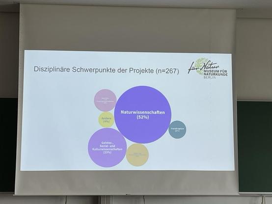 Verteilung der Disziplinen auf der mitforschen-Plattform