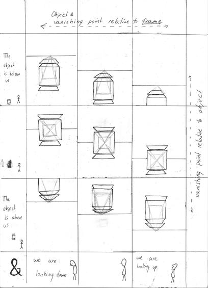 chart of 3x3 different views of a cube,  varying its apparent height and height on the page