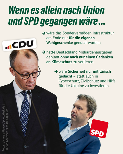 Wenn es allein nach Union und SPD gegangen wäre... CDU → wäre das Sondervermögen Infrastruktur am Ende nur für die eigenen Wahlgeschenke genutzt worden. → hätte Deutschland Milliardenausgaben geplant ohne auch nur einen Gedanken an Klimaschutz zu verlieren. → wäre Sicherheit nur militärisch gedacht - statt auch in Cyberschutz, Zivilschutz und Hilfe für die Ukraine zu investieren.
