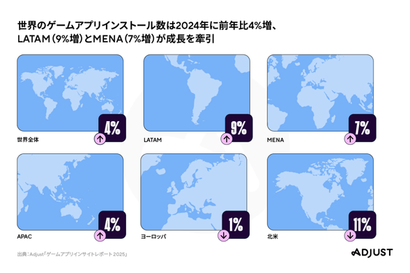 adjust、レポート「ゲームアプリインサイト 2025」を発表…2023年に低迷したゲーム業界の回復と2025年の展望 | gamebiz