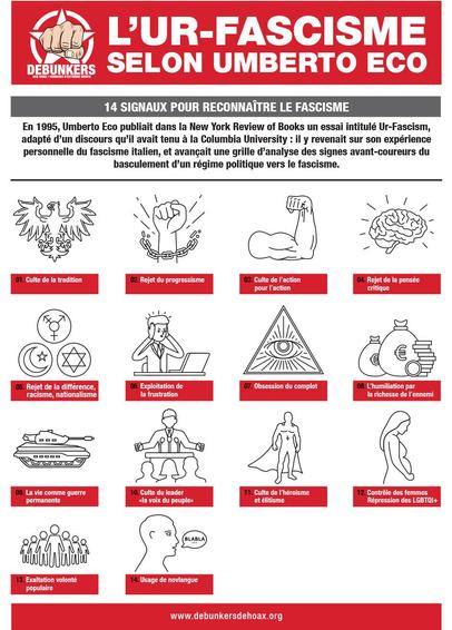 Les 14 signaux pour reconnaître le fascisme selon Umberto Eco.