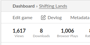 Screenshot of part of the Shifting Lands itch.io analytics page showing 1006 browser plays.