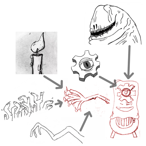 Five illustrations of monsters parts pointing to a drawing of a waxy, one-eyed monster on a pot belly stove.