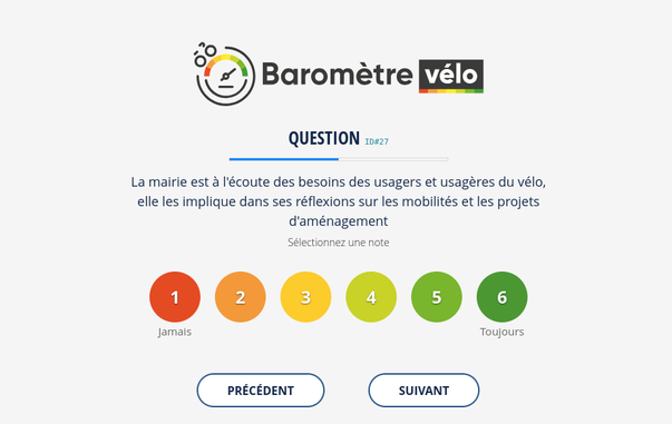 Interface du Baromètre vélo affichant la question "La mairie est à l’écoute des besoins des usagers et usagères du vélo, elle les implique dans ses réflexions sur les mobilités et les projets d’aménagement." avec une échelle de 1 à 6, allant de "Jamais" à "Toujours". Boutons "Précédent" et "Suivant" en bas.
