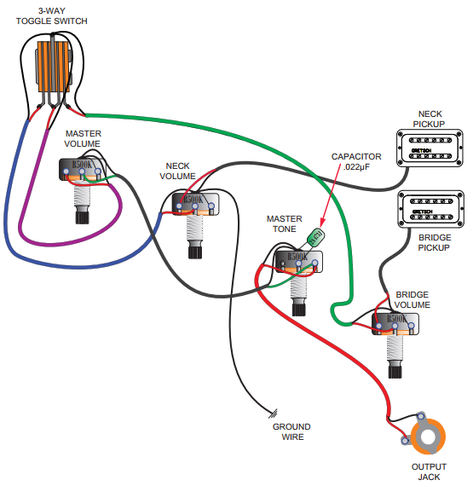 Picture of guitar volume and tone knobs, switch and pickup with wiggly coloured lines twisting between them.