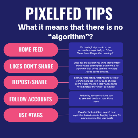 Pink and purple infographic.
Title: PixelFed TIPS
Subtitle: What it means that there is no “algorithm”?
Home Feed - Chronological posts from the accounts or tags that you follow. There is no AI algorithm curating it.
Likes Don’t SHARE - Likes tell the creator you liked their content and is visible on the post. But there is no algorithm that drives content to others’ Feeds based on likes.
Repost/Share - Sharing / Reposting / Retweeting actually sends that post to the Feeds of other users. It also means if they happened to miss it before they might see it now 
FOLLOW Accounts - Following accounts allows you to see their posts on your Home Feed
USE #TAGS - PixelFed lacks full text search or an algorithm-based search. Tagging is a way for new people to find your posts
