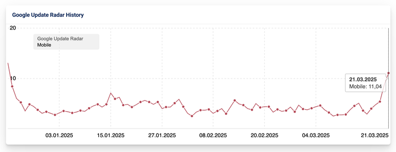 chart
