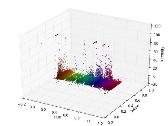 A math plot graphic displaying CIELAB color profile.