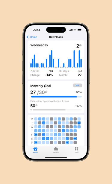 iPhone screen showing a downloads dashboard with a bar chart, weekly and monthly stats, and progress toward a 30-download goal. A heatmap-style calendar shows daily download activity. Bottom navigation includes Home, Details, and Apps tabs.