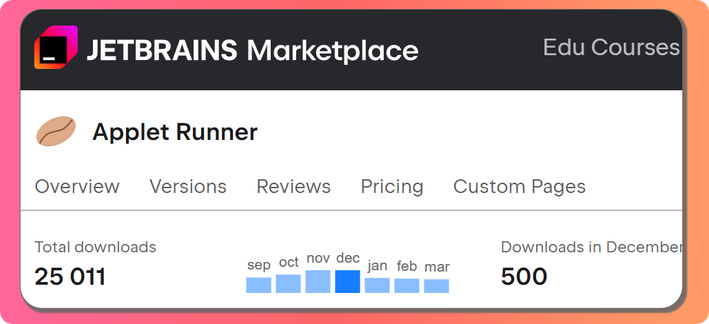 Stats showing Applet Runner plug-in having more than 25,000 downloads in JetBrains Marketplace