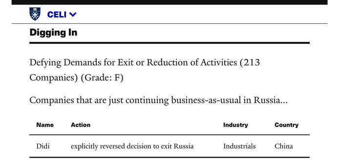 Screenshot of Yale CELI List information pertaining to DiDi Global (Beijing, China).