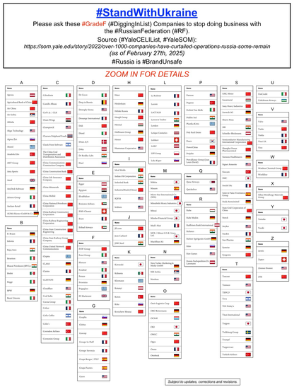 Poster showing Yale School Of Management list of “Grade F” companies that are still doing business with the Russian Federation (as of February 27th, 2025).
