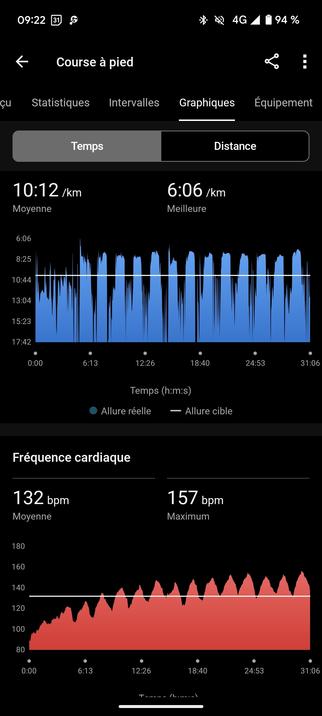 Statistiques de course à pied édité par la montre Garmin qui donnent deux éléments : la vitesse et la fréquence cardiaque