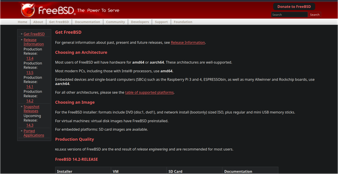 The mage is a screenshot of the FreeBSD website, featuring a red and black color scheme. At the top, the website's logo, "FreeBSD The Power To Serve," is prominently displayed. The navigation menu includes options such as "Home," "About," "Get FreeBSD," "Documentation," "Community," "Developers," "Support," and "Foundation." A search bar is located in the top right corner, with a "Donate to FreeBSD" button next to it.

The main content area is divided into sections. The left sidebar lists various FreeBSD release information, including "Release Information," "Production," "Release: 13.3," "Release: 13.4," "Release: 14.1," and "Release: 14.2." The right side of the page contains sections titled "Choosing an Architecture" and "Choosing an Image." The "Choosing an Architecture" section explains that most users will have hardware for amd64 or arm64 architectures, with support for modern PCs, embedded devices, and single-board computers like the Raspberry Pi 3 and 4, ESPRESSObin, and Allwinner and Rockchip boards. The "Choosing an Image" section details the formats for the FreeBSD installer, including DVD, network install, and USB memory sticks, as well as virtual machine and embedded platform images.

At the bottom, a table lists the FreeBSD 14.2 RELEASE version, including options for the installer, VM, SD Card, and Documentation. The text emphasizes that RELEASE versions are the result of release engineering and are recommended for most users.