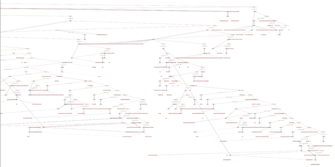 The graph model of an irrigation district's infrastructure using Model 1.