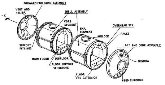 Diagram of a spacecraft or capsule structure, featuring labeled components such as the forward end cone assembly, shell assembly, core segment, airlock, and various structural elements like the main floor and subfloor.