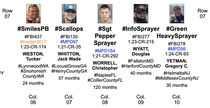Portion of poster of 132 pardoned January 6th rioters who had been convicted of assaulting police at the United States Capitol (Row Seven, Columns Six through Ten).