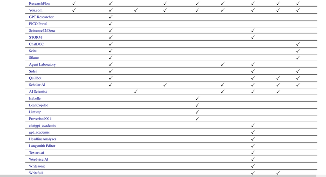Screenshot of second part of Table 2: Tools for Research Paper Assistance