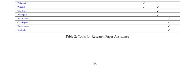 Screenshot of third part of Table 2: Tools for Research Paper Assistance