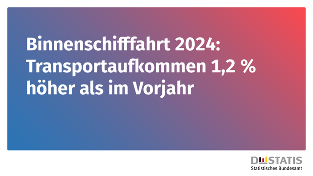 Bild mit dem Text "Binnenschifffahrt 2024: Transportaufkommen 1,2 % höher als im Vorjahr".