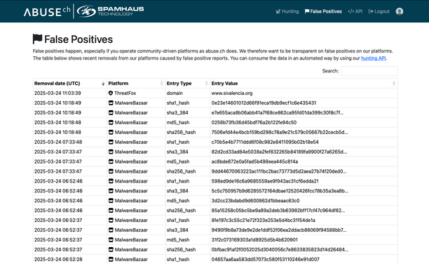 abuse.ch False Positives