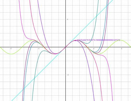 Visualization of the famous Euler identity with the help of this ingenious toy: https://www.matheretter.de/rechner/gfplot
The screenshot shows the functions f(x)=sin(x), g(x)=x, h(x)=-x³/3!+x, i(x)=x⁵/5!-x³/3!+x, j(x)=-x⁷/7!+x⁵/5!-x³/3! +x, k(x)=x⁹/9!-x⁷/7!+x⁵/5!-x³/3!+x, l(x)=-x¹¹/11!+x⁹/9!-x⁷/7!+x⁵/5!-x³/3!+x, k(x)=x¹³/13!-x¹¹/11!+x⁹/9!-x⁷/7!+x⁵/5!-x³/3!+x
