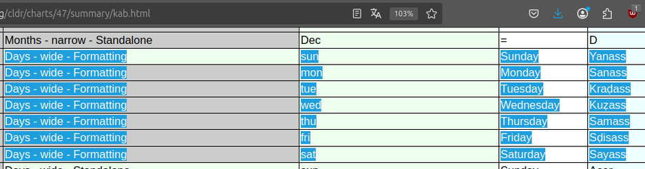 Name of the days of the week in kabyle.
