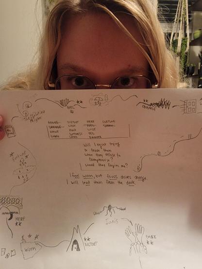 My partner holding up the travel map made from my games playtest.