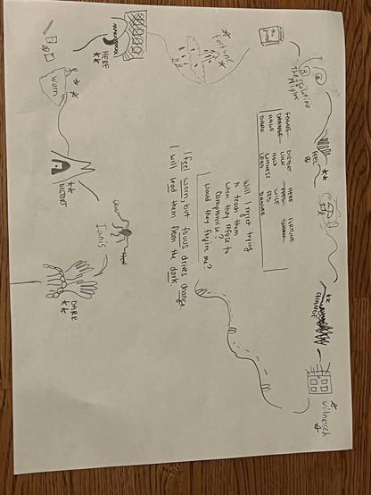 Back half of the travel map from our playtest.