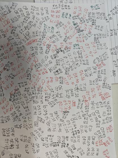 Lots and lots of timestamps.