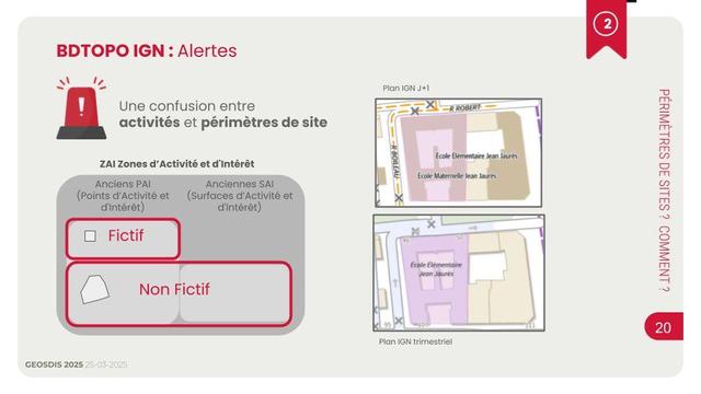 slide présentant la confusion entre activités et périmètres de sites