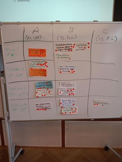 Whiteboard mit Sessionvorschlägen für das Barcamp